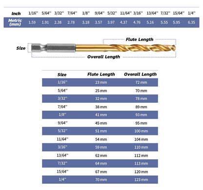 HSS Drill Bit Set Titanium Coated Drill Bits 1.5 - 6.5 Drills 13 Pack