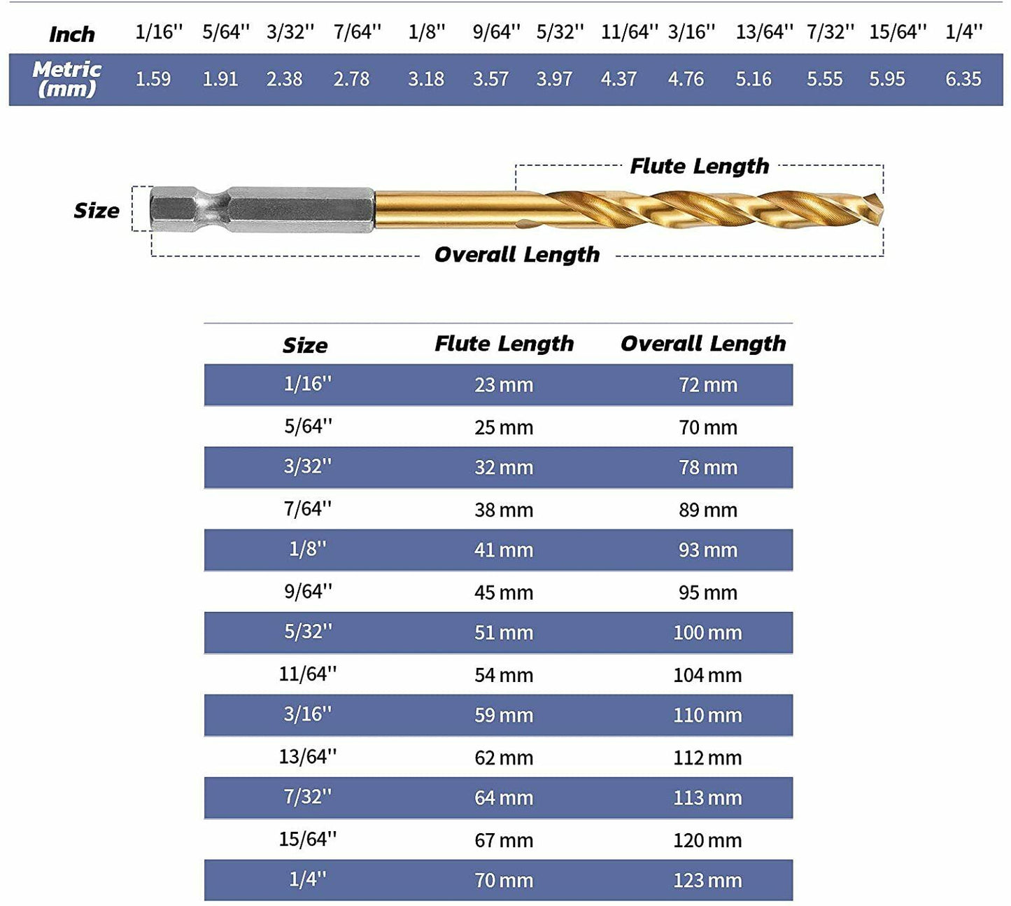 Juego de brocas de titanio HSS de 13 piezas 1/16 "-1/4"