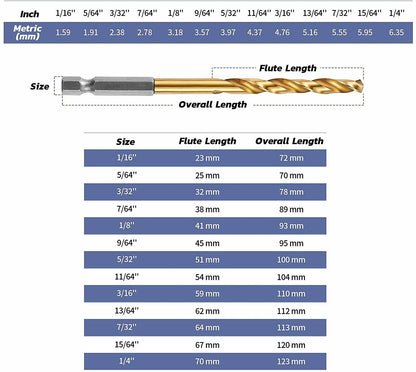 Juego de brocas de titanio HSS de 13 piezas 1/16 "-1/4"